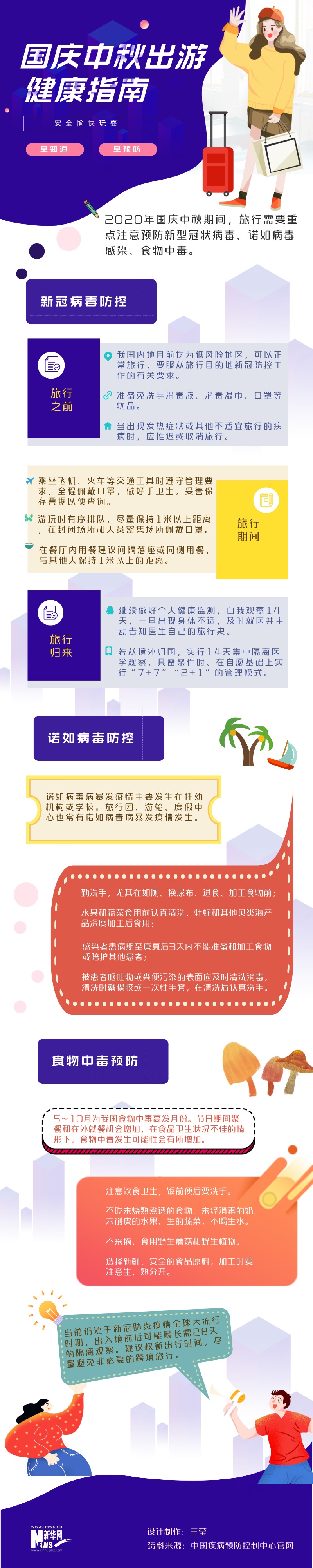 安全愉快玩耍 国庆中秋出游健康指南 - 憨鼠网