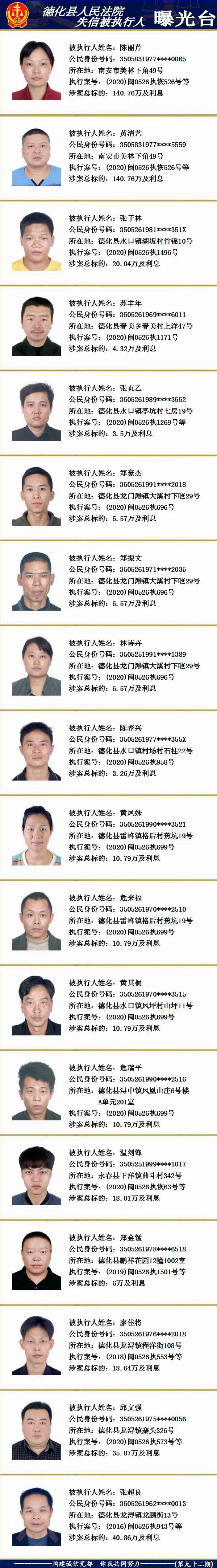 德化法院：2020年第十三期失信被执行人名单公示 - 憨鼠网