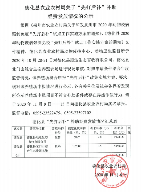 德化县农业农村局关于“先打后补”补助经费发放情况的公示 - 憨鼠网