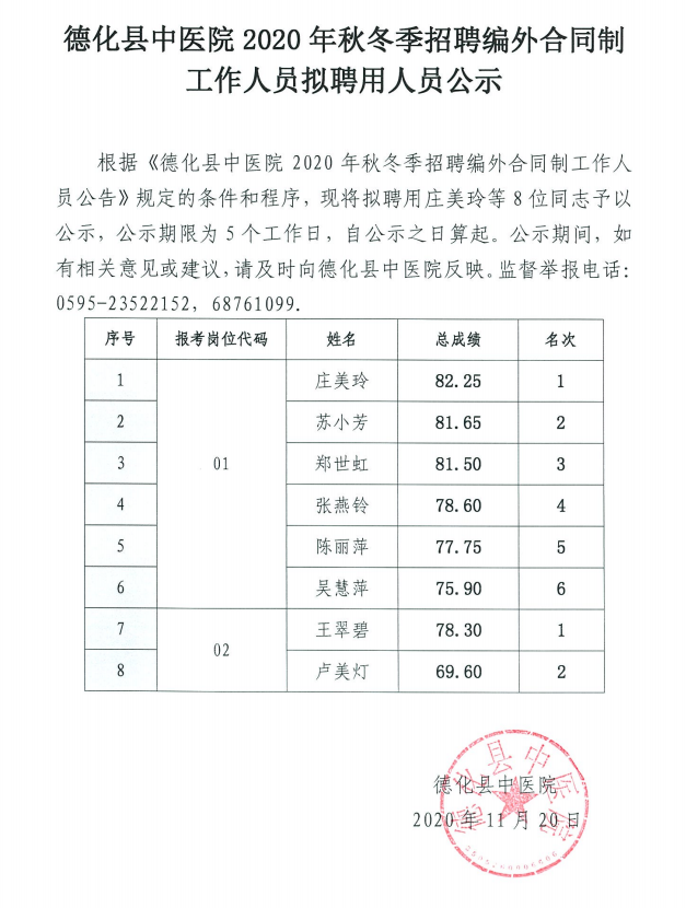 德化县中医院2020年秋冬季招聘编外合同制工作人员拟聘用人员公示 - 憨鼠网