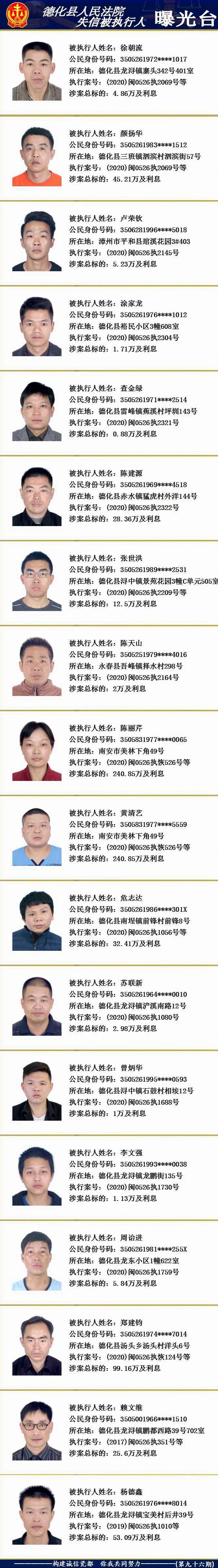 德化法院：2020年第十七期失信被执行人名单公示 - 憨鼠网