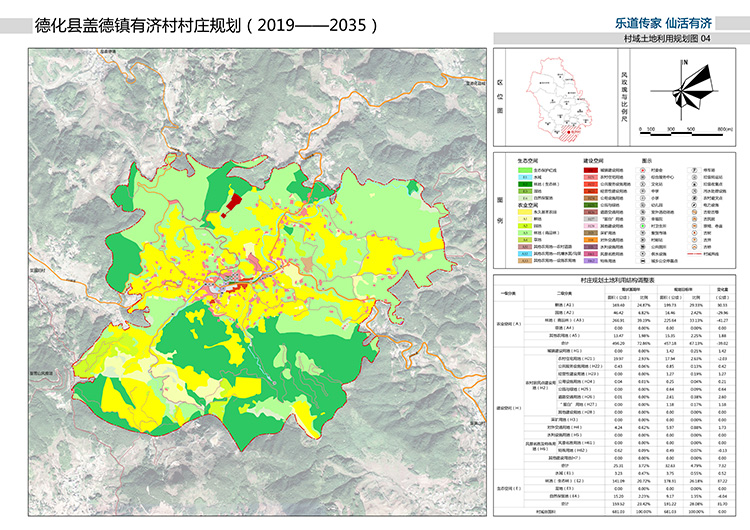 德化县盖德镇有济村村庄规划(2019-2035)公示 - 憨鼠网