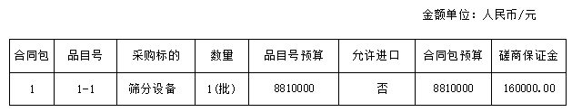 履带移动式破碎筛分设备采购项目竞争性磋商采购公告 - 憨鼠网