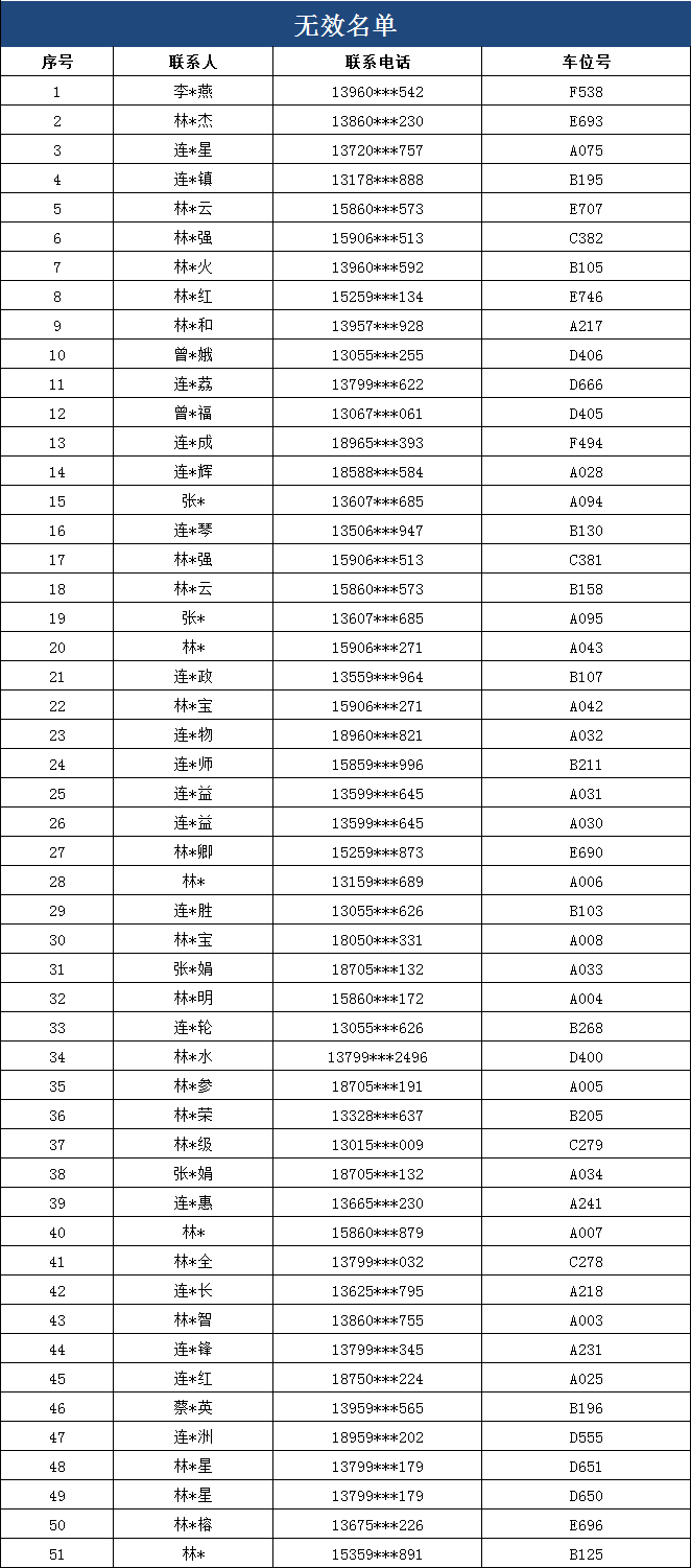 关于“德化彭村水库土坂安置区A区小车位”未开放预定抢购的声明 - 憨鼠网