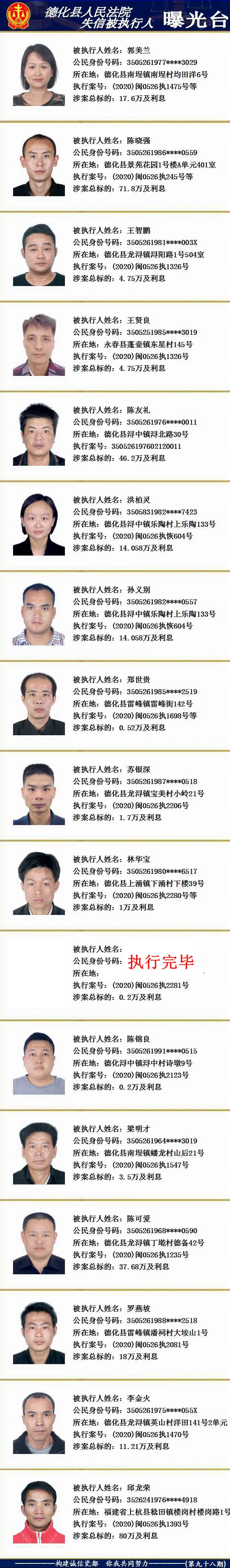 德化法院：2020年第十九期失信被执行人名单公示 - 憨鼠网