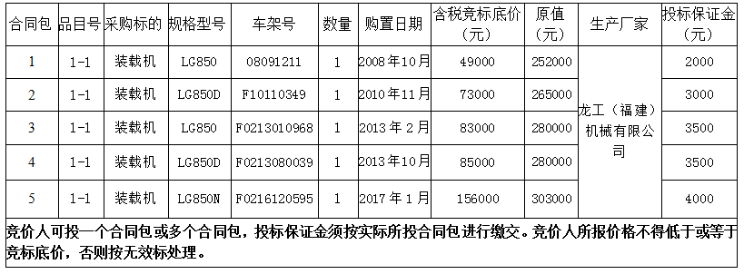 福建省阳山铁矿有限责任公司旧装载机售卖项目竞价公告 - 憨鼠网