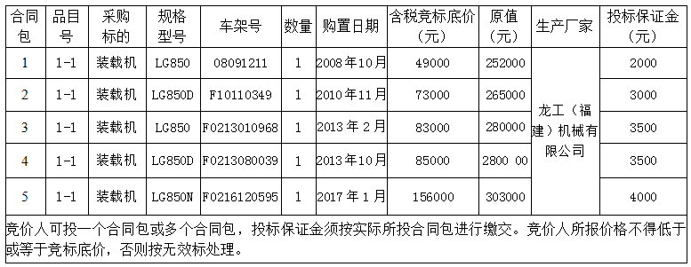 福建省阳山铁矿有限责任公司旧装载机售卖项目（二次）招标公告 - 憨鼠网