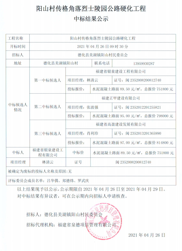 阳山村传格角落烈士陵园公路硬化工程中标结果公示 - 憨鼠网