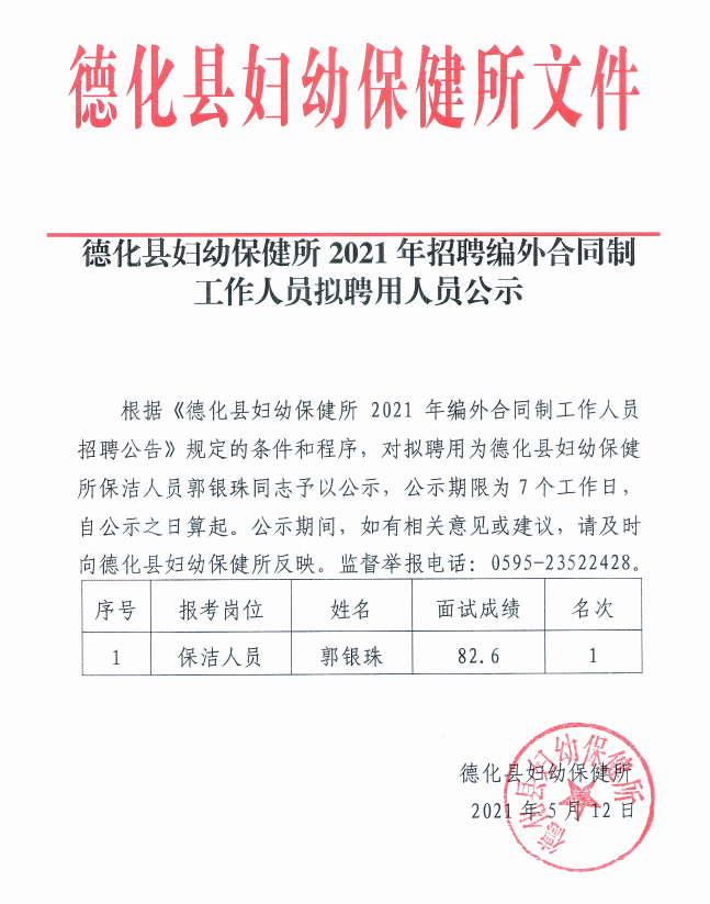 德化县妇幼保健所2021年招聘编外合同制工作人员拟聘用人员公示 - 憨鼠网