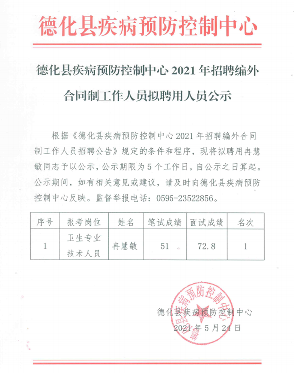 德化县疾病预防控制中心2021年招聘编外合同制工作人员拟聘用人员公示 - 憨鼠网