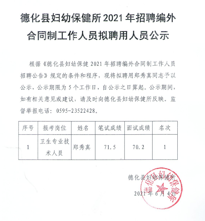 德化县妇幼保健所2021年招聘编外合同制工作人员拟聘用人员公示 - 憨鼠网