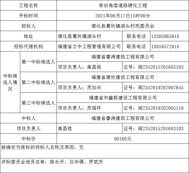 李田角落道路硬化工程中标结果公示 - 憨鼠网
