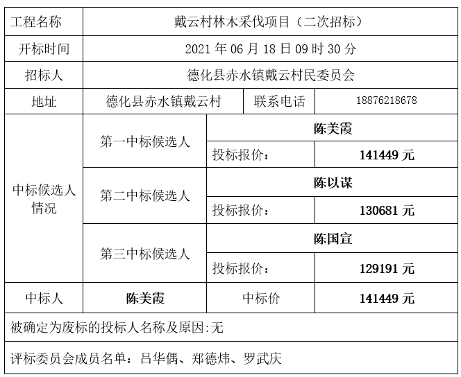 戴云村林木采伐项目二次招标中标结果公示 - 憨鼠网