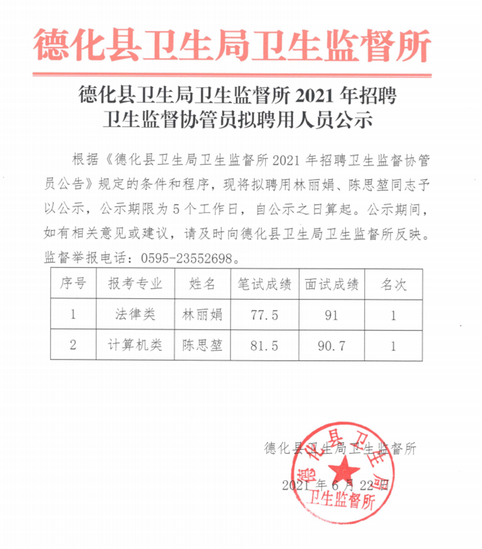 德化县卫生局卫生监督所2021年招聘卫生监督协管员拟聘用人员公示 - 憨鼠网