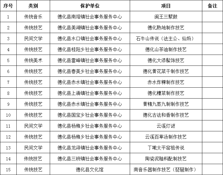 德化县第三批县级非物质文化遗产代表性项目拟推荐名单公示 - 憨鼠网