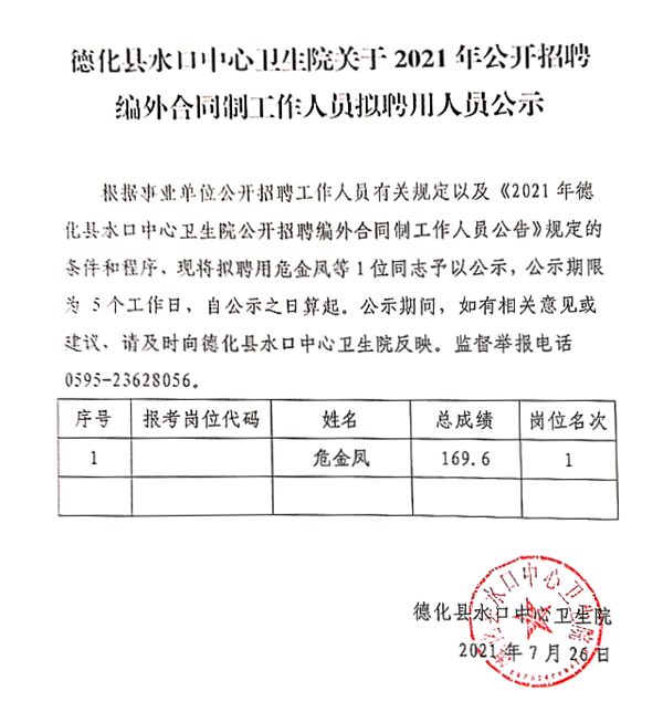 德化县水口中心卫生院关于2021年公开招聘编外合同制工作人员拟聘用人员公示 - 憨鼠网