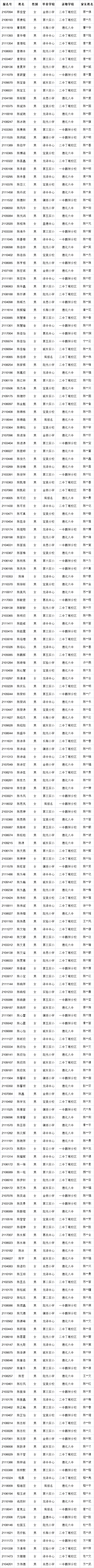 德化2021年小学、初中一年级派位结果出炉！ - 憨鼠网