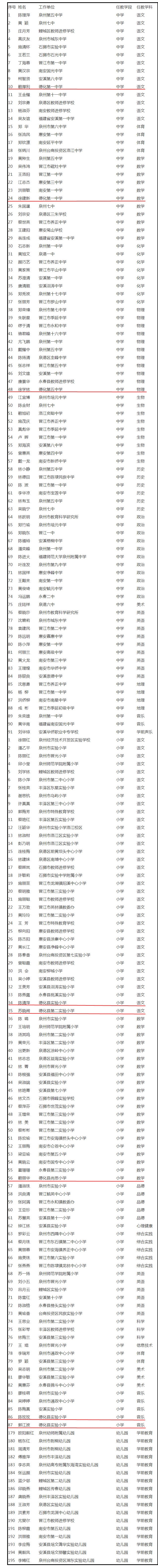 泉州教学名师公示！快看看有没有你认识的 - 憨鼠网