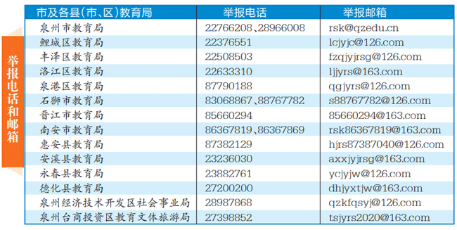 泉州市公布中小学有偿补课举报电话和邮箱 - 憨鼠网