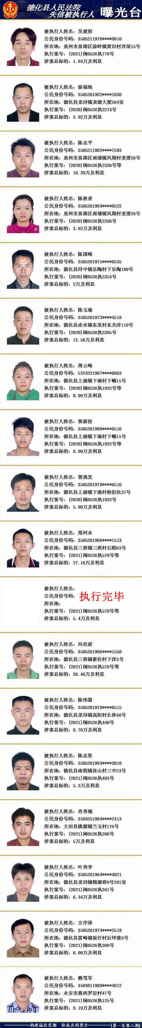 德化法院：2021年第八期失信被执行人名单公示 - 憨鼠网