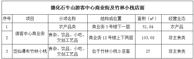 德化石牛山游客中心商业街及竹林小栈店铺招租公告 - 憨鼠网