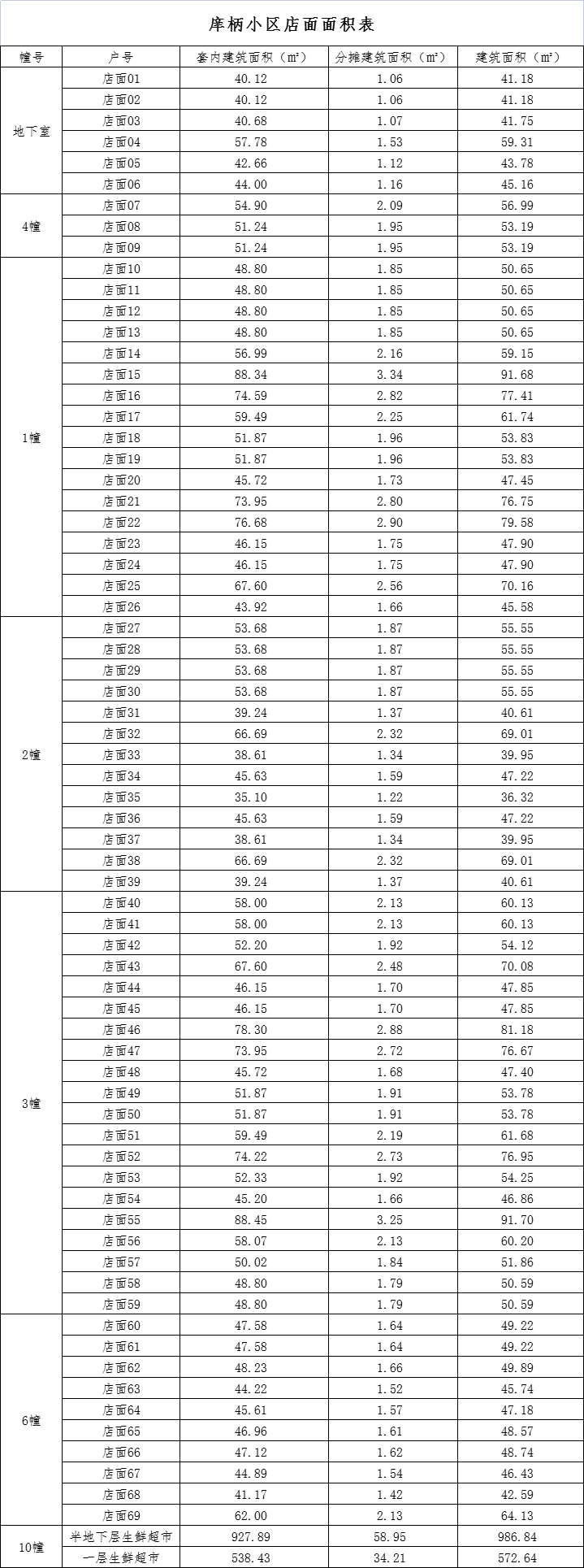 庠柄小区B4地块沿街店面与生鲜超市商场对外招租公告 - 憨鼠网