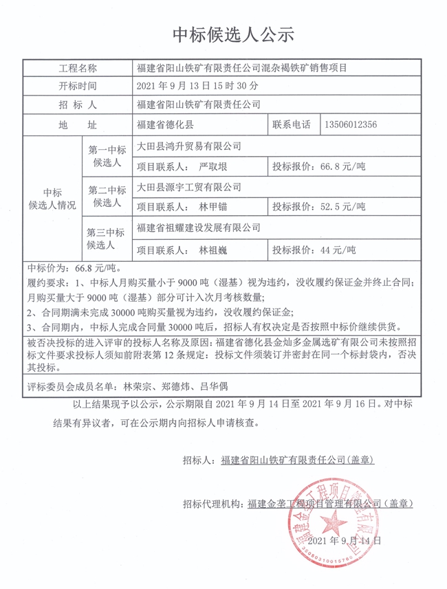 福建省阳山铁矿有限责任公司混杂褐铁矿销售项目中标结果公示 - 憨鼠网
