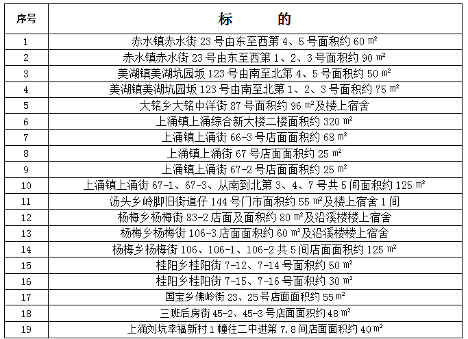 福建省德化县农业生产资料公司基层部分资产招租公告 - 憨鼠网