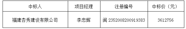 福建省德化第一中学改造提升工程中标结果公示 - 憨鼠网