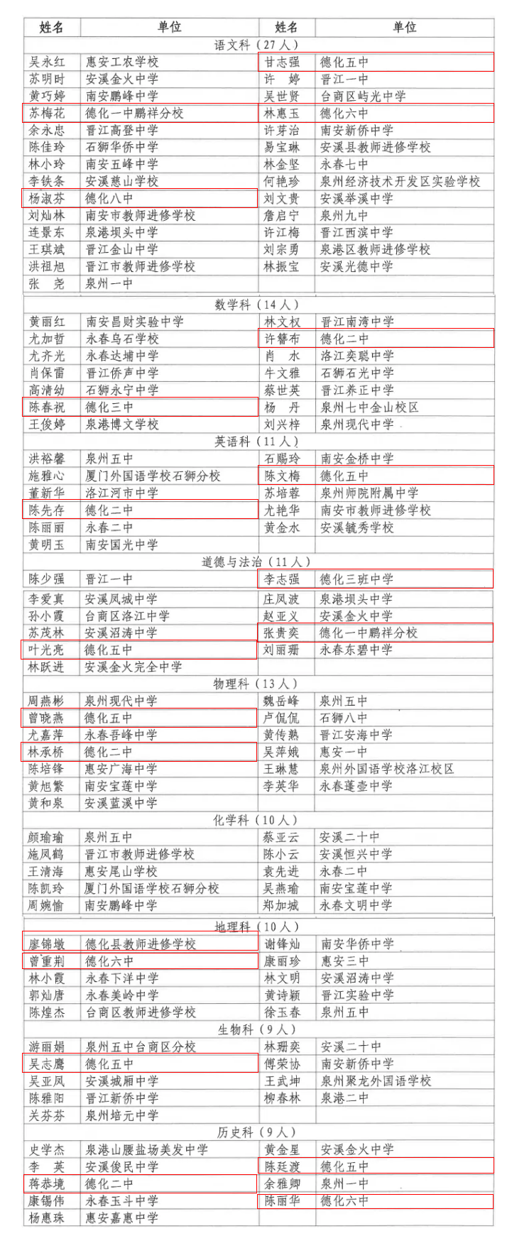 名单公布！恭喜泉州这115位教师 - 憨鼠网