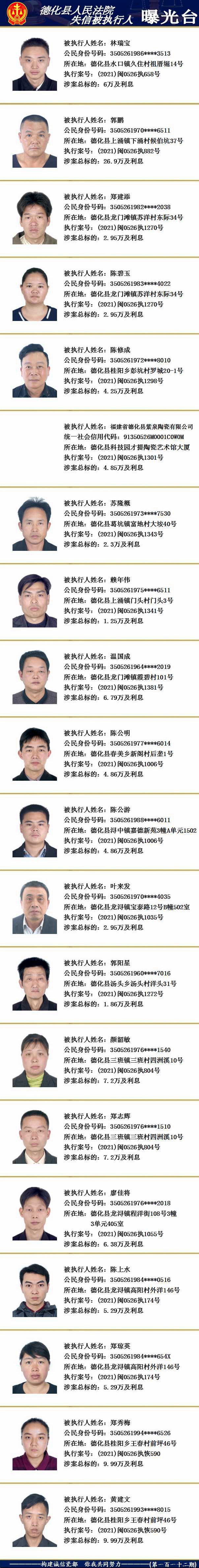 德化法院：2021年第十三期失信被执行人名单公示 - 憨鼠网