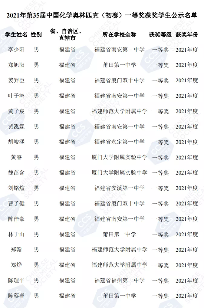 德化一中郑扬睿荣获第35届中国化学奥赛（初赛）省一等奖 - 憨鼠网