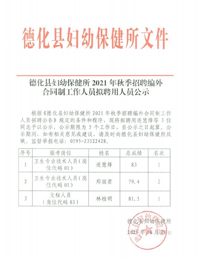 德化县妇幼保健所2021年秋季招聘编外合同制工作人员拟聘用人员公示 - 憨鼠网