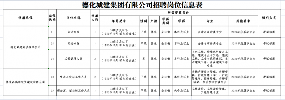 德化城建集团有限公司招聘报名延期公告 - 憨鼠网
