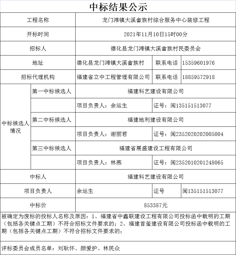 龙门滩镇大溪畲族村综合服务中心装修工程中标结果公示 - 憨鼠网