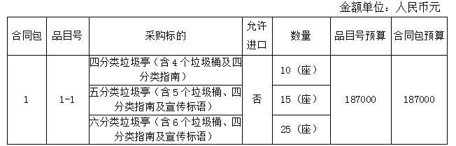 德化县浔中镇垃圾分类亭和配备分类桶采购货物类采购项目招标公告 - 憨鼠网
