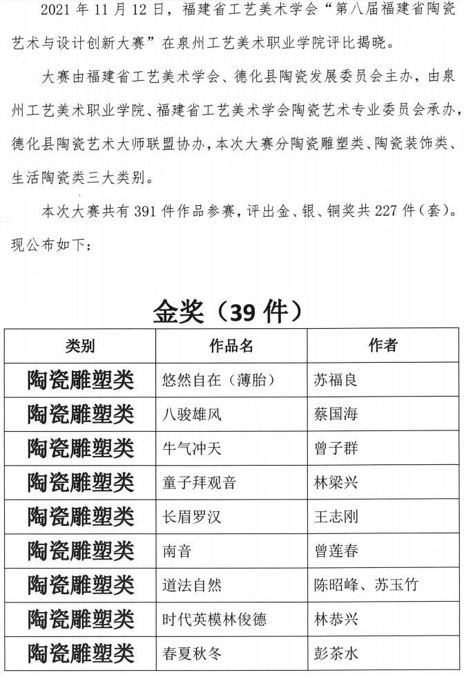 第八届福建省陶瓷艺术与设计创新大赛获奖结果公布 - 憨鼠网