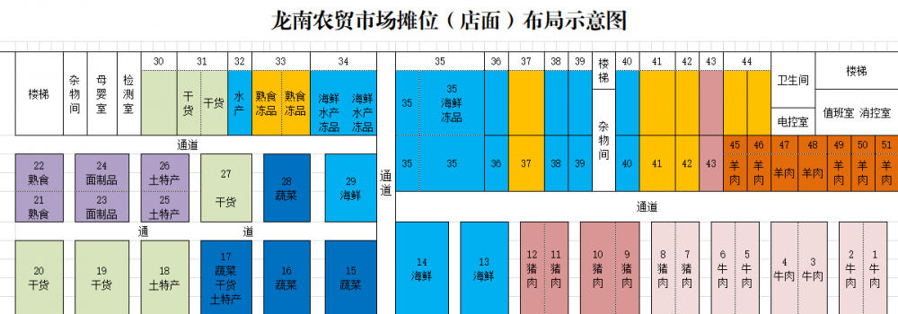龙南市场摊位店面招租通告 - 憨鼠网