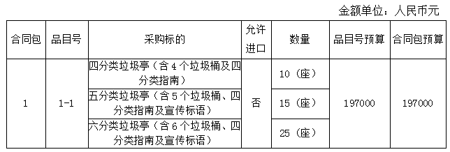 德化县浔中镇垃圾分类亭和配备分类桶采购货物类采购项目二次招标公告 - 憨鼠网