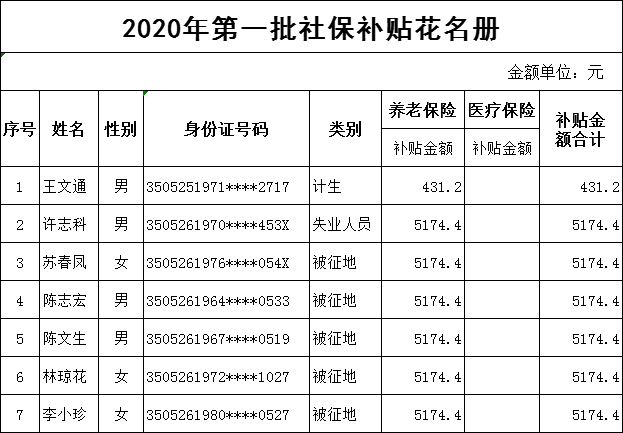 关于2020年第二批社会保险补贴拟发放人员名单的公示 - 憨鼠网