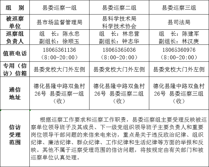 十四届德化县委第一轮第一批巡察公告 - 憨鼠网